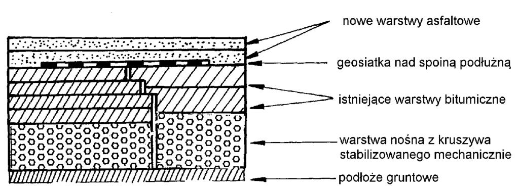 zmiany konstrukcji nawierzchni Rys. 5.