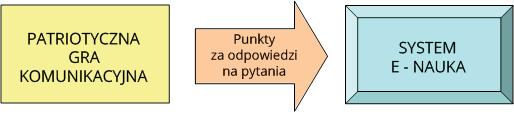 Charakterystyka systemu 4.3. D W systemie możliwe jest zdefiniowanie dodatkowych aktywności studentów i uczniów korzystających z systemu oraz rejestrowanie ich ocen.