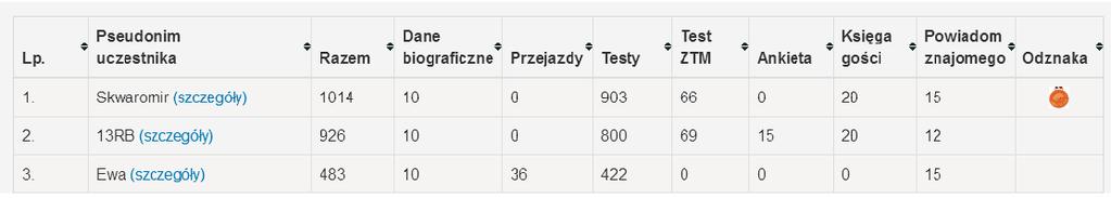 laboratoryjne, referowanie określonych zagadnień, wykonywanie zadań domowych, zgłaszanie uwag i propozycji itp. Możliwe jest także definiowanie na zamówienie specyficznych aktywności.