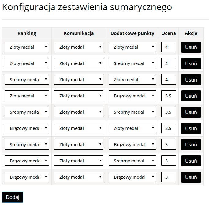 System dydaktyczny E-NAUKA Ustalone postępowanie należy podać przy konfigurowaniu systemu, określając: zasady przyznawania wirtualnych odznak, zasady wystawiania ocen na podstawie przyznawanych