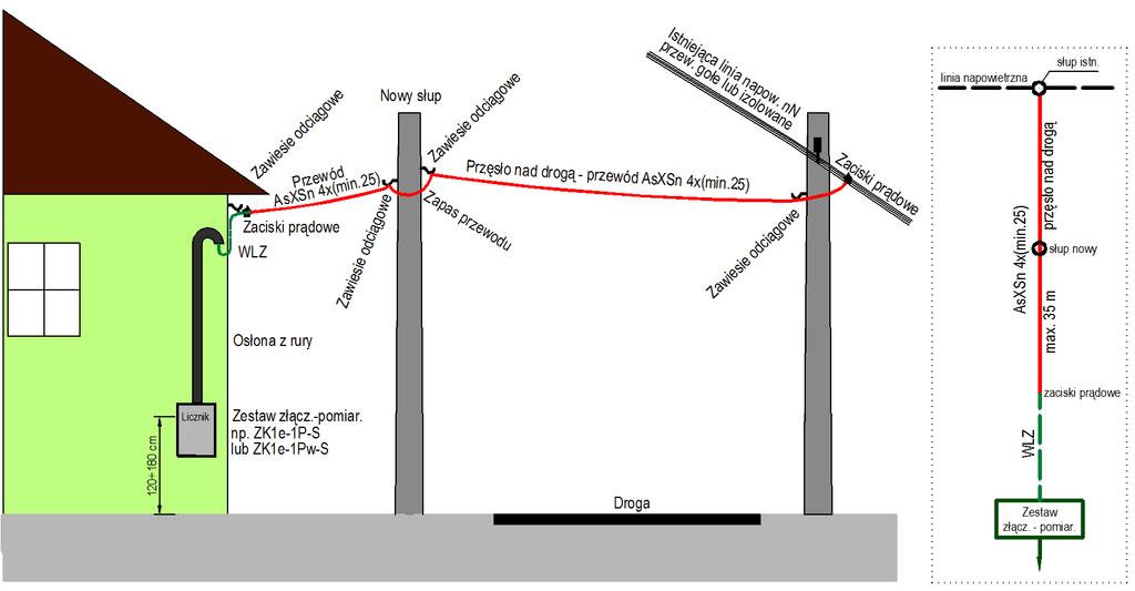 7.2.3. Realizacja przyłącza bezpośrednio z linii napowietrznej nn za pośrednictwem dodatkowego słupa Przyłącze PN5.