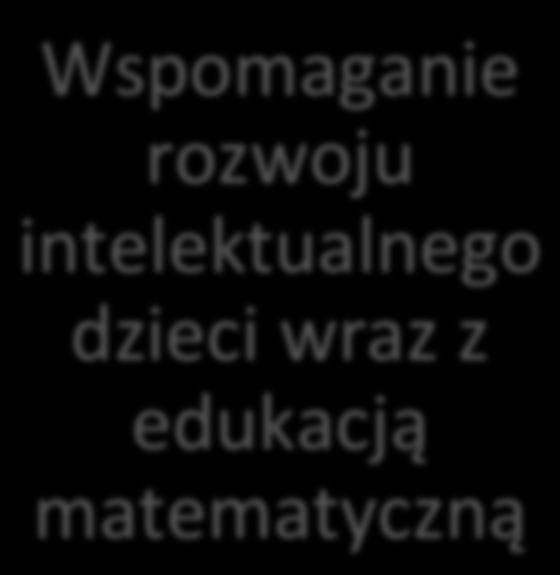 Wspomaganie rozwoju