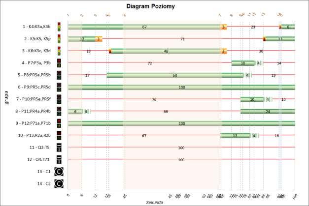 9.2 Diagram poziomy Poniżej