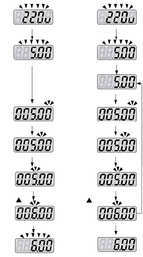 Przykład 2: Zmiana częstotliwości z klawiatury, w czasie biegu i w stanie jałowym Zmiana częstotliwości w stanie zatrzymania (jałowym) Zmiana częstotliwości w stanie pracy Napięcie zasilania po 2