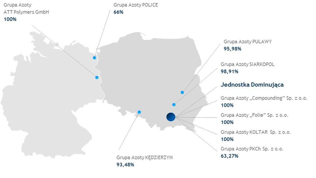 Komentarz Zarządu Grupy Azoty do wyników za III kwartał 2017 roku Jednostka Dominująca i