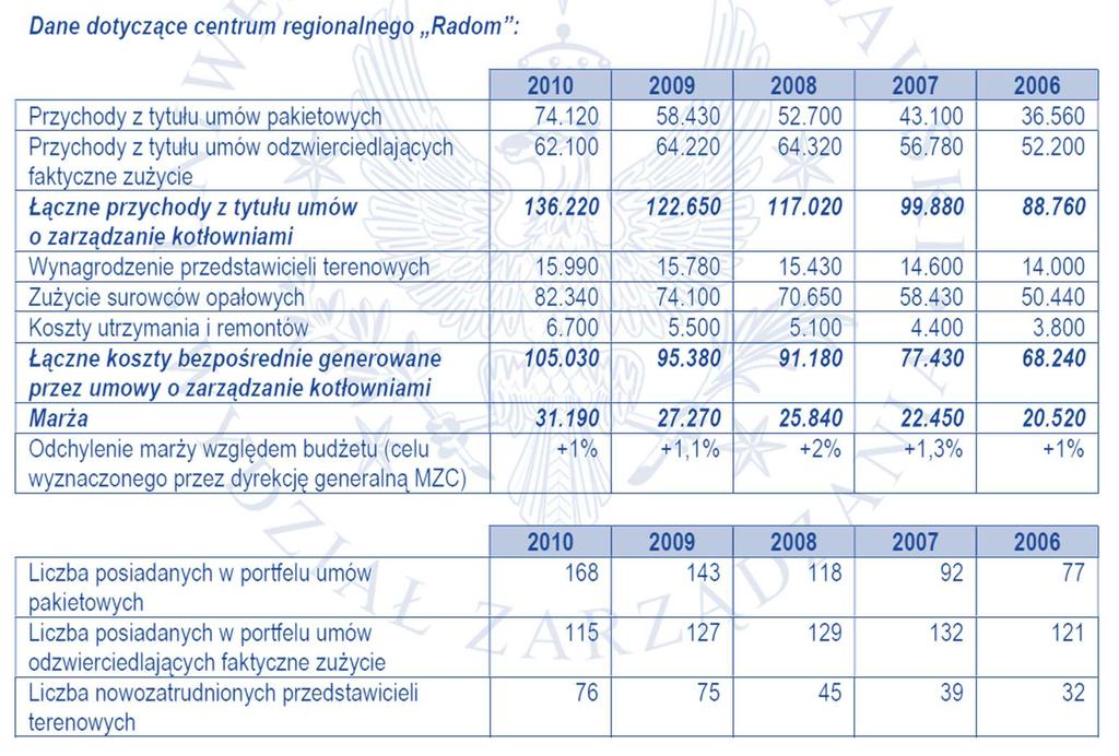 Wybór odpowiednich miar oceny