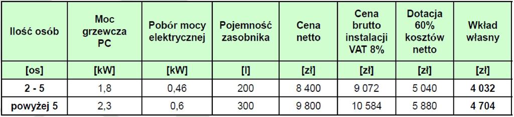 Pompa ciepła powietrzna szacunkowe koszty