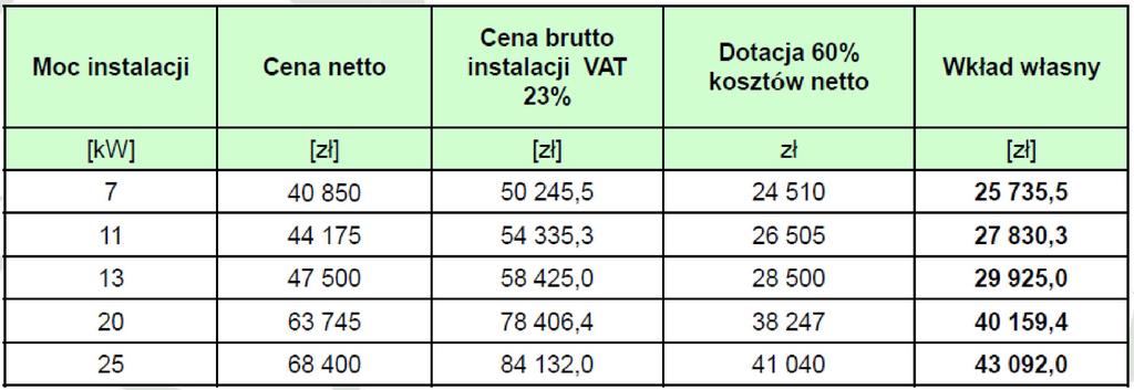 Pompa ciepła gruntowa szacunkowe koszty