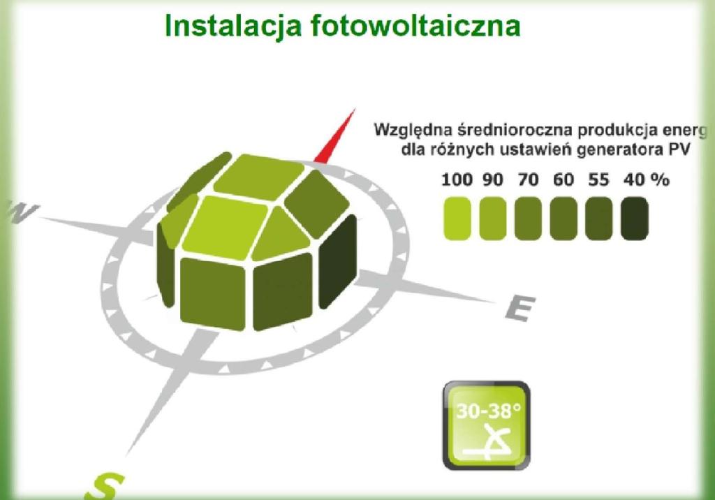 energii elektrycznej