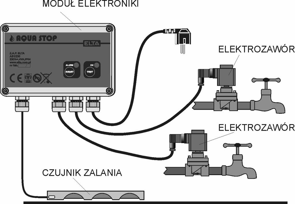 2. OPIS TECHNICZNY AQUA STOP - INSTRUKCJA INSTALACJI I OBSŁUGI 4 Układ ochrony przed zalaniem AQUA STOP stosuje się w celu uniknięcia zalania pomieszczenia wodą.