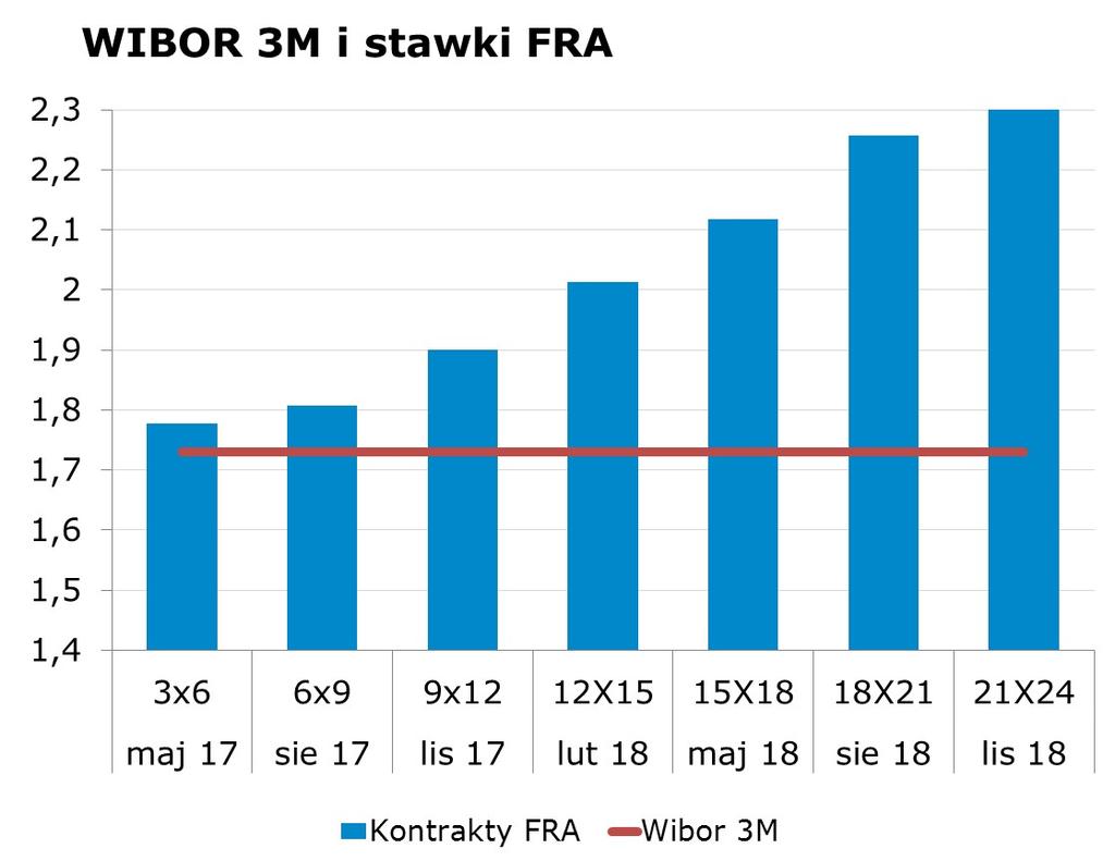 0433 10Y 3.05 3.08 9x12 1.86 1.90 CHF/PLN 4.0583 Uwaga!