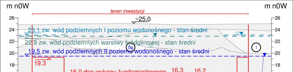 Wielkość przecieków przez pionowy ekran przeciwfiltracyjny przyjęto na podstawie doświadczenia własnego z realizacji inwestycji w podobnych warunkach hydrogeologicznych.