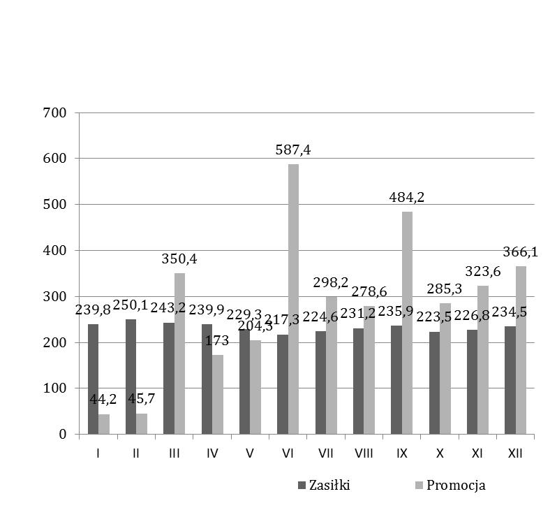 UBEZ PIE CZENIA SPOŁE CZNE I Z DR OWOTN E W 2014 roku dokonano następujących zgłoszeń: do ubezpieczenia zdrowotnego ZZA 3794 do ubezpieczenia społecznego i