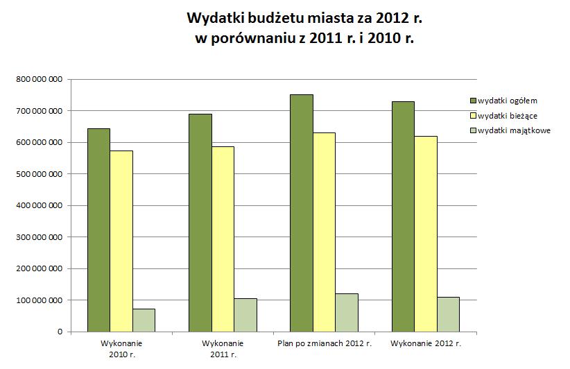 Dziennik Urzędowy Województwa