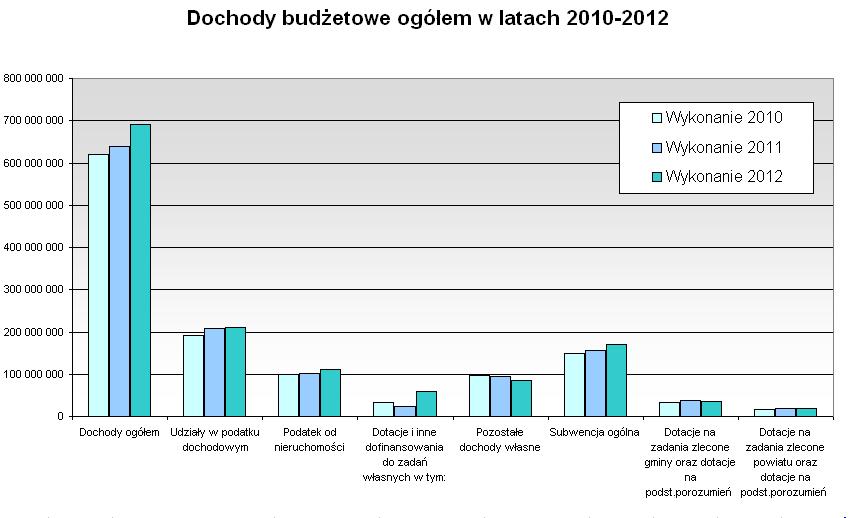 Dziennik Urzędowy Województwa