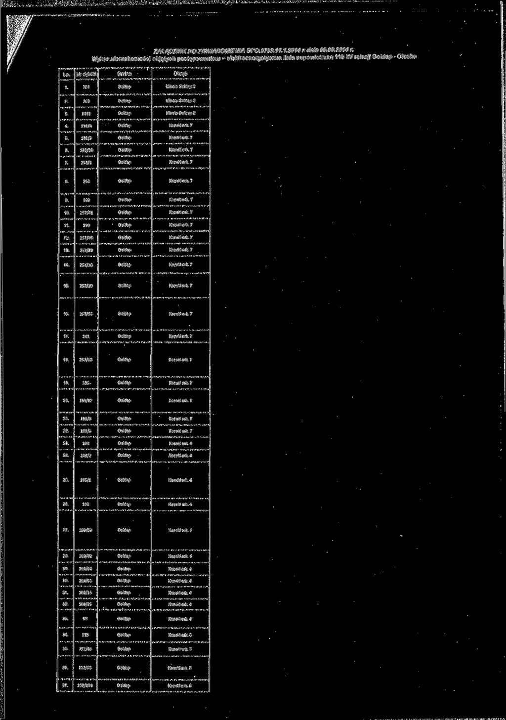 ZAŁĄCZNIK DO ZAWIADOMIENIA GPO.6733.11.1.2014 z dnia 05.08.2014 r. Wykaz nieruchomości objętych postępowaniem - elektroenergetyczna linia napowietrzna 110 kv relacji - Olecko Lp. 1. 761 GoWap Miasto 2 2.