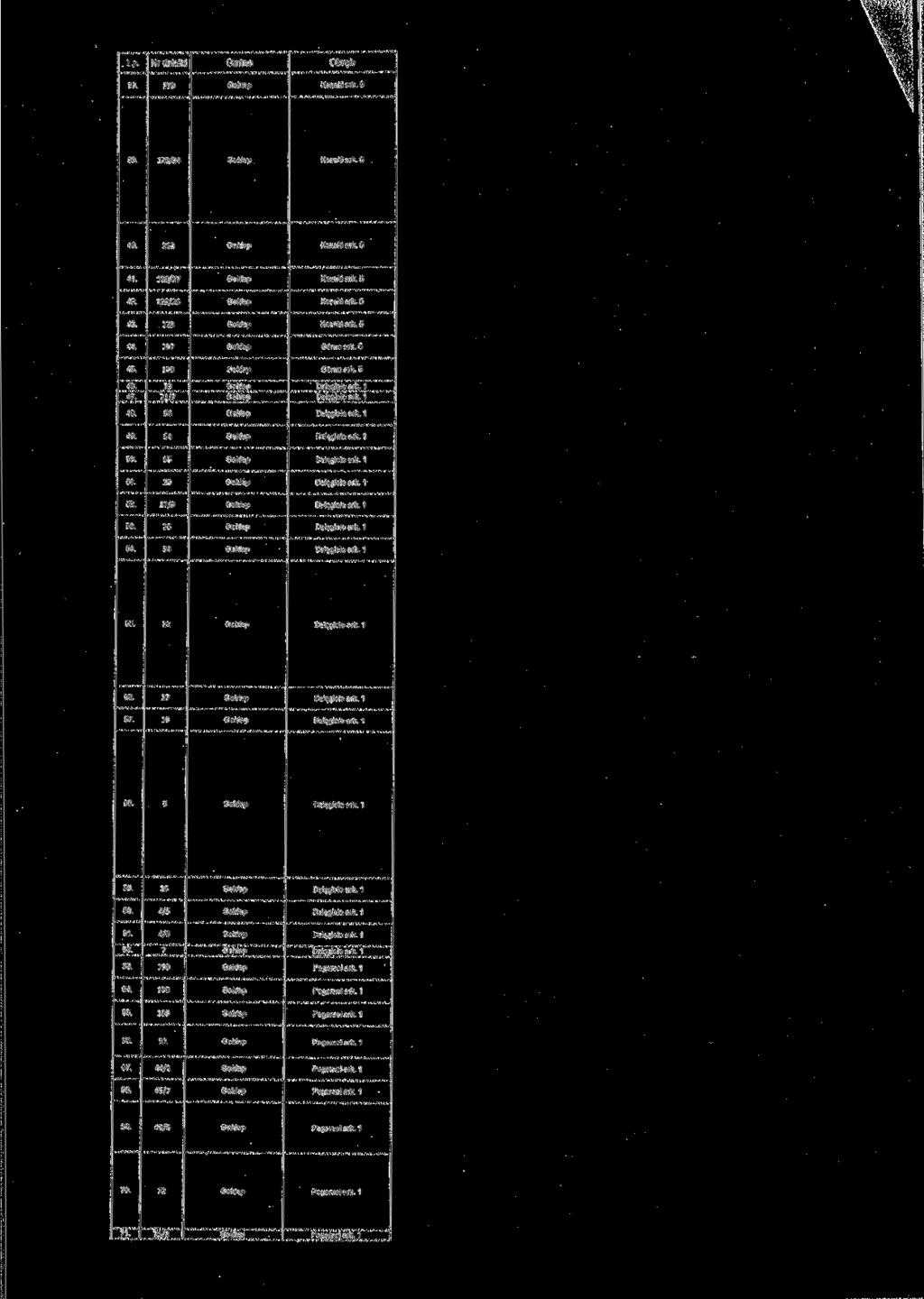 Lp. 38. 279 39. 120/34 to. 263 41. 120/27 42. 120/26 43. 123 44. 197 Górne ark. 5 45. 198 Góme ark. 5 46. 47. 73 71/7 48. 66 49. 64 50. 6S 51. 29 52. 11/9 53. 26 54.