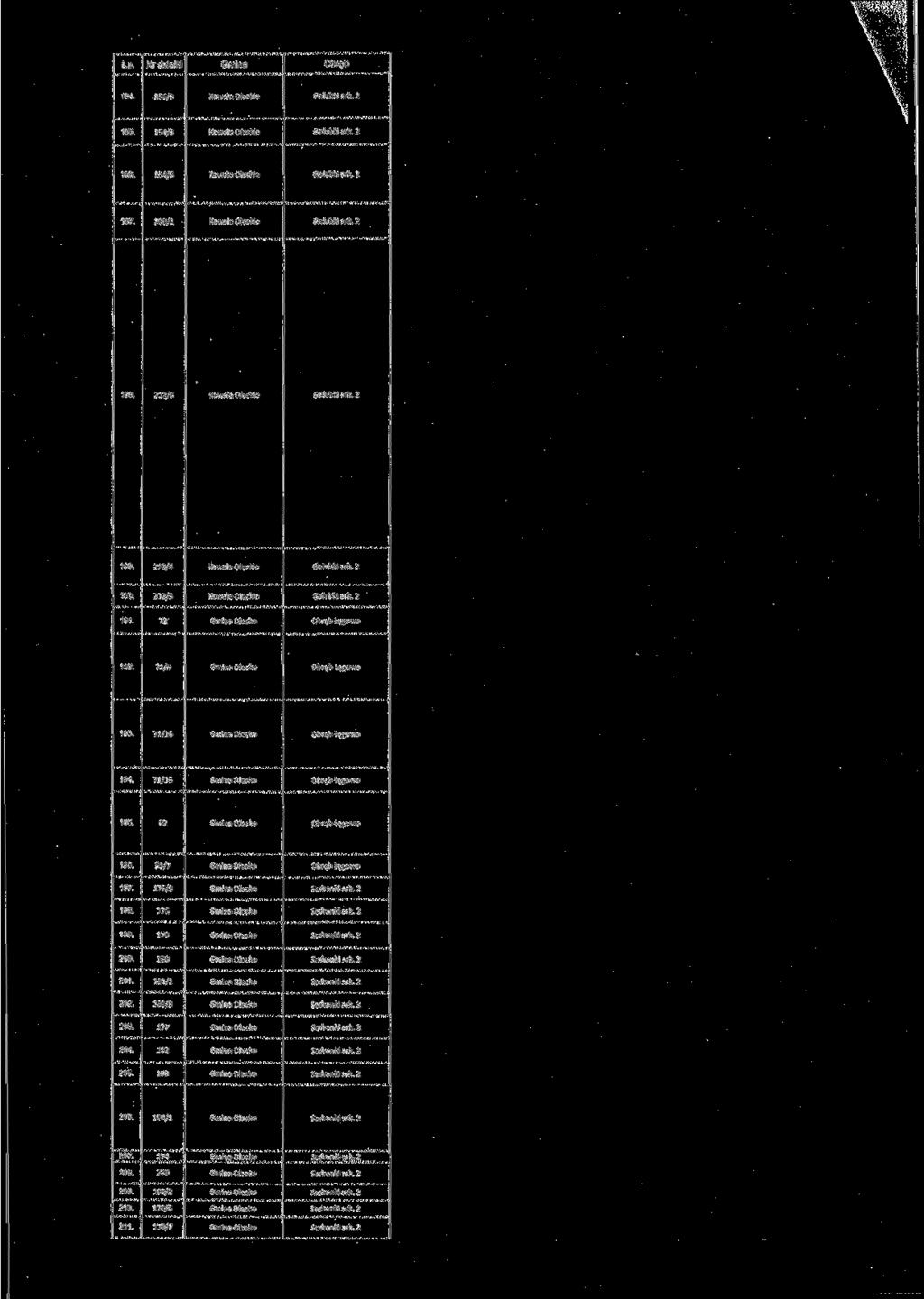 L.p. 184. 156/3 185. 154/3 186. 154/5 187. 208/1 188. 212/6 189. 212/4 190. 212/5 191. 72 Łegowo 192. 71/9 Łegowo 193. 71/16 Łegowo 194. 71/15 Łegowo 195. 92 Łegowo 196.