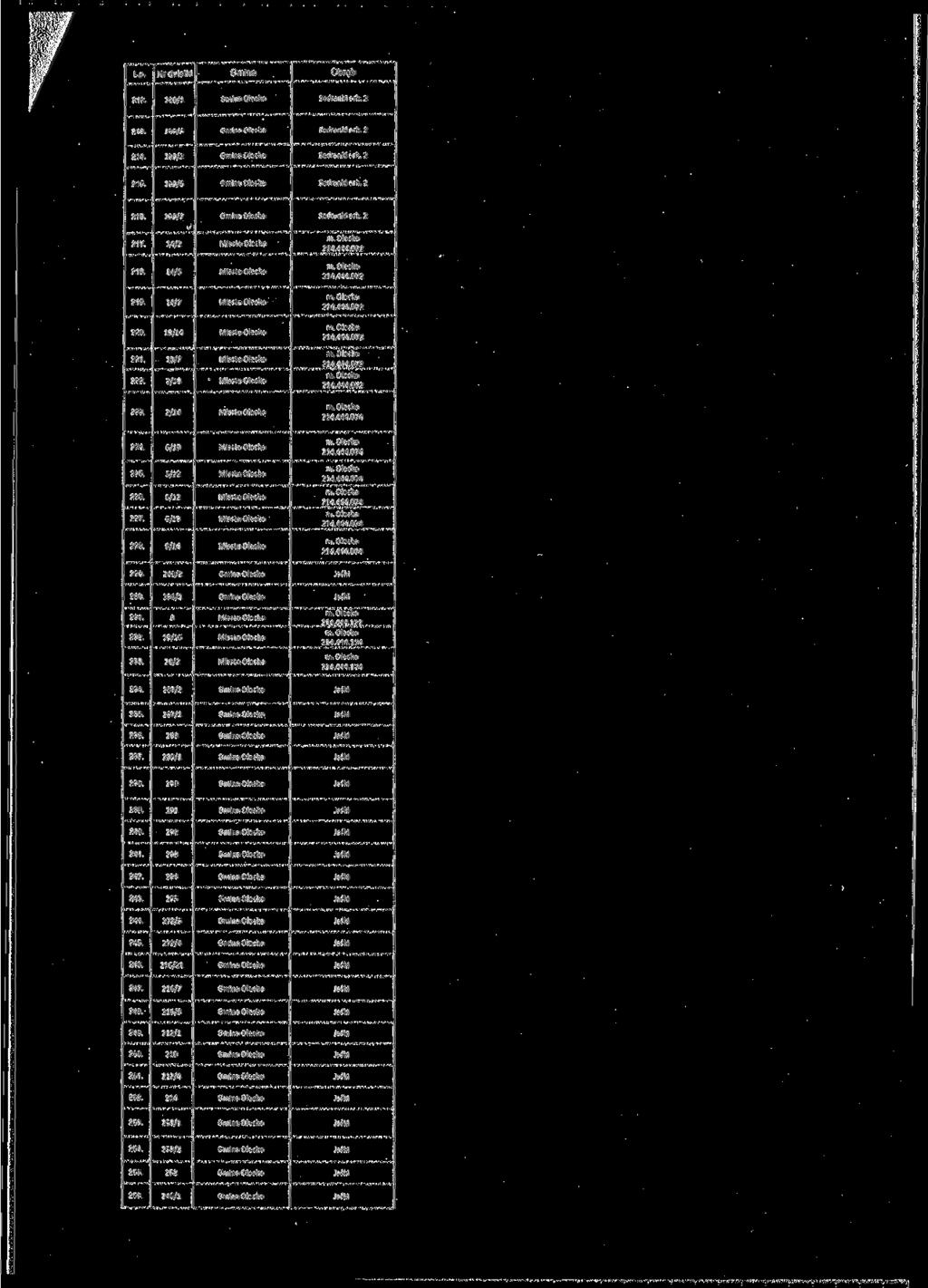 Lp. 212. 200/1 213. 199/5 214 199/2 215. 199/6 216. 199/7 217. 11/2 214.144.072 218. 14/6 214.444.072 219. 14/7 214.444.072 220. 13/14 214.444.072 221. 222. 10/7 2/13 214.444.072 214.441.072 223.