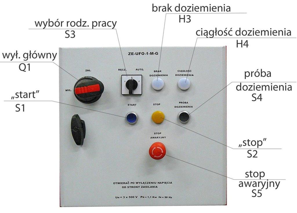 Realizowane funkcje: załączenie i wyłączenie urządzenia do sieci zasilającej zarówno toru głównego (Q1) jak i układu sterowania (F1), zabezpieczenie silnika wentylatora przed przeciążeniem (Q1M),