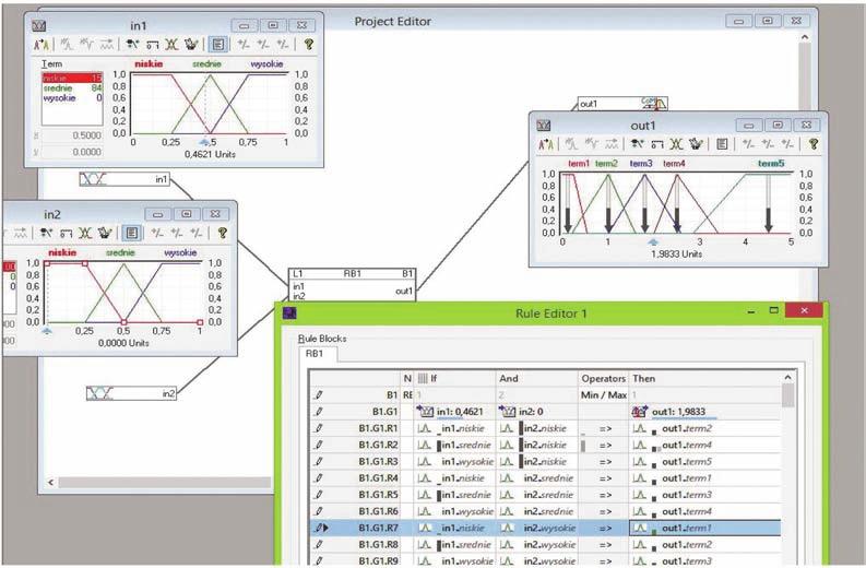 80 PRZEGLĄD GÓRNICZY 2014 Rys. 2. Opracowany system rozmyty w programie FuzzyTech Fig. 2. Fuzzy logic system developed in the FuzzyTech computer program. Source: own elaboration sumy bilansowej).