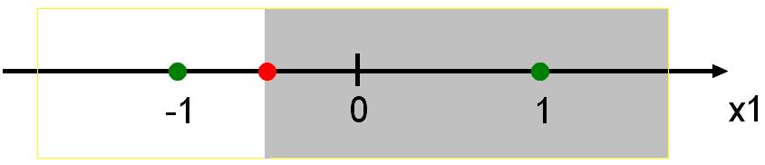 W tym przypadku wartość sumy upraszcza się do wzoru (β jest kątem pomiędzy dwoma wektorami): S = cos β Innymi słowy S podaje poziom podobieństwa obu wektorów.