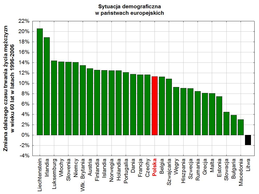 Polska (K) pozycja 21/31