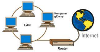 Routery pełnia także funkcje tzw. firewalli. Router, jako firewall Na rysunku router łączy sieć lokalną z Internetem i filtruje określone typy pakietów.