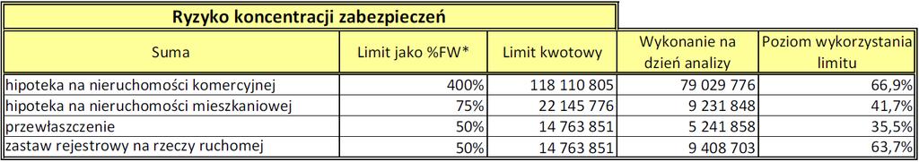 ii. Cesja praw z indywidualnych umów ubezpieczenia na życie, 9) Przewłaszczenie na zabezpieczenie: a) Przewłaszczenie rzeczy oznaczonych, co do tożsamości, b) Przewłaszczenie rzeczy oznaczonych, co