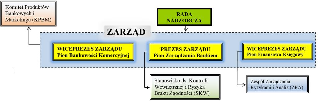 h) opracowywanie scenariuszy sytuacji kryzysowych w zakresie poziomu rynkowych stóp procentowych oraz badanie scenariuszy skrajnych warunków, i) śledzenie marży odsetkowej banku oraz rozpiętości