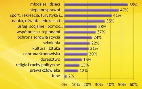 Urząd Marszałkowski Województwa Dolnośląskiego Obszary