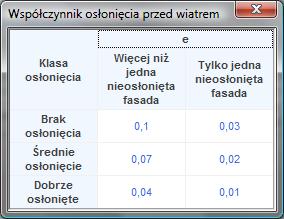 Opis obliczeń sezonowego zapotrzebowania na chłód na cele chłodzenia i wentylacji WSPÓŁCZYNNIK KLASY OSŁĄNIĘCIA e pole służące do wpisywania współczynnika klasy osłonięcia przed wiatrem, użytkownik