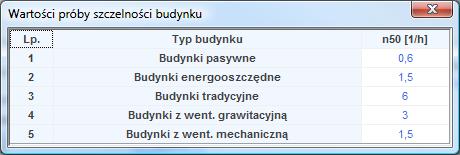 Opis obliczeń sezonowego zapotrzebowania na chłód na cele chłodzenia i wentylacji SZCZELNOŚĆ BUDYNKU n 50 [1/h] pole służące do wpisani wartości próby szczelności, użytkownik może skorzystać z