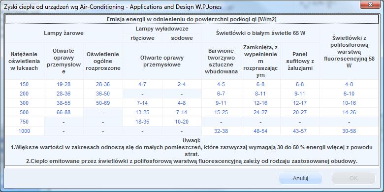 Wartość ta wykorzystana będzie w obliczeniach Q int (Zysków wewnętrznych ) dla danej strefy. METODA SZCZEGÓŁOWA WEWNĘTRZNYCH ZYSKÓW CIEPŁA ZAKŁADKA ZYSKI OD OŚWIETLENIA Rys 267.