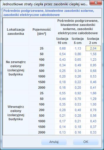 Opis obliczeń sezonowego zapotrzebowania na chłód na cele chłodzenia i wentylacji Rys 270. Podpowiedź strumień zysków od instalacji wg Rozporządzenia MI.