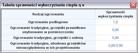 sprawności przesyłania