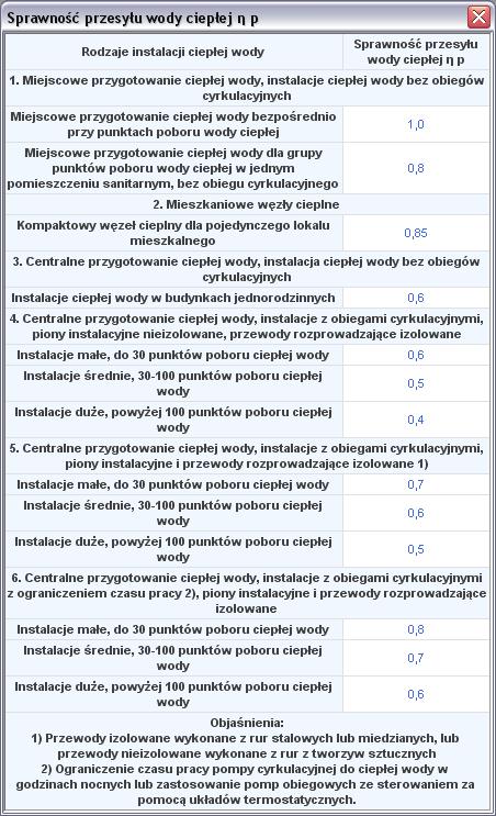 Praca z modułem Audyt W grupie PRZESYŁ audytor ma za zadanie scharakteryzować system przesyłu ciepłej wody użytkowej.