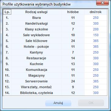 W przypadku zaznaczenia pola wówczas roczne zapotrzebowanie na ciepłą wodę jest zmniejszane o 20 % (wg Rozporządzenia wartość ta tyczy się budynków wielorodzinnych).