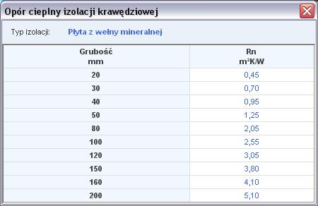 Opis obliczeń współczynnika przenikania ciepła U przegród Rys 46.