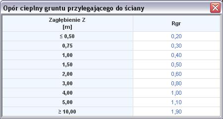 Zakładka dodatkowe parametry dla normy PN EN ISO 6946 OPÓR CIEPLNY GRUNTU PRZYLEGAJĄCEGO DO ŚCIANY R GR pole służące do wstawiania wartości oporu gruntu, wartość musi zdefiniować użytkownik na