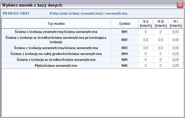 Podpowiedź PN EN ISO 14683 Naroże ściany zewnętrznej Rys 132.