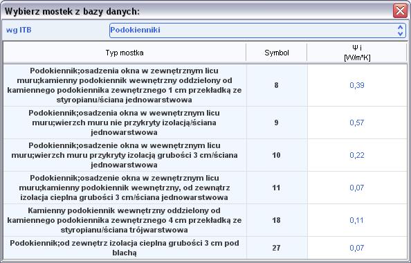 Opis obliczeń sezonowego zapotrzebowania na ciepło na cele ogrzewania i wentylacji Rys 140. Podpowiedź ITB Podokienniki Rys 141.