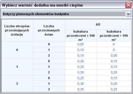 Opis obliczeń sezonowego zapotrzebowania na ciepło na cele ogrzewania i wentylacji DODATEK NA MOSTKI CIEPLNE ΔU [W/m2 K] pole służące do definiowania współczynnika, dodatkowo użytkownik