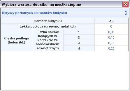 Kolumna ta jest widoczna wówczas, gdy w oknie wybór obliczeń zostanie wybrana metoda obliczeń mostków cieplnych wg metody uproszczonej. Rys 147.