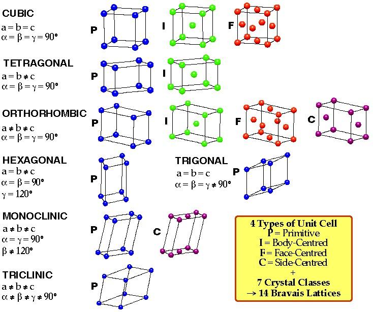 Crystal Structure 8 Fizyka