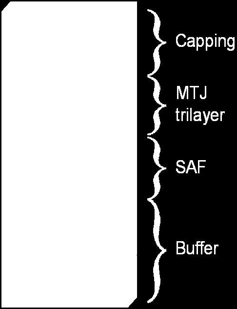 multilayers 7
