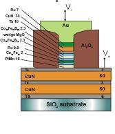 e-beam litography, ion