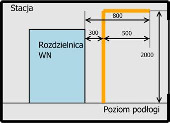 ROZMIESZCZENIE INDYKATORÓW IAC-A OBSŁUGA Z WEWNĄTRZ Indykatory powinny być umieszczone pionowo ze wszystkich dostępnych