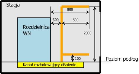 Pozostałe drzwi powinny być prawidłowo zamknięte i pozostać takie po próbie.