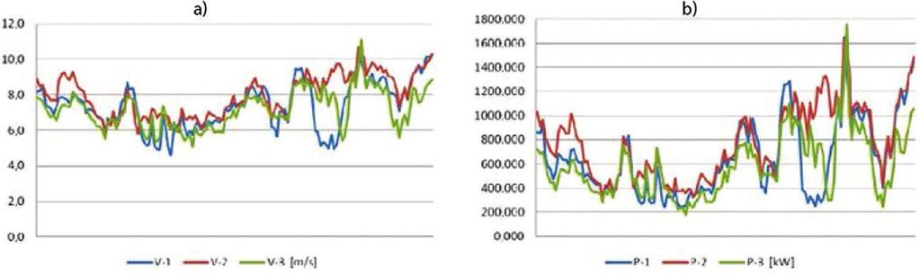 Published characteristics are obtained on the basis of measurements, after having been brought to standard conditions [1]. Actual characteristics are fraught with uncertainty.